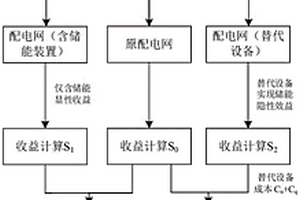 新能源電力系統(tǒng)儲(chǔ)能綜合價(jià)值動(dòng)態(tài)評(píng)估方法