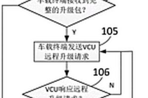 新能源客車整車控制器的遠(yuǎn)程升級方法