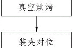 新能源汽車輕量化鋁合金激光焊接工藝