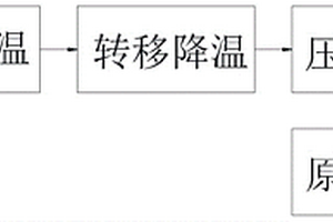 新能源汽車驅動軸熱處理工藝