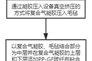 新能源汽車電池用納米氣凝膠防火氈及其加工裝置