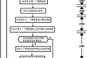 協(xié)調防控棄新能源和停電風險的旋轉備用容量中期規(guī)劃方法及裝置