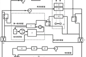 新能源汽車整車熱管理系統(tǒng)