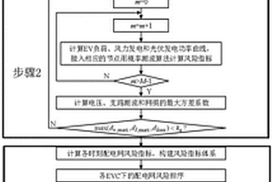 考慮新能源與電動(dòng)汽車接入的電網(wǎng)綜合風(fēng)險(xiǎn)評(píng)估體系