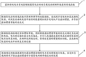 新能源并網(wǎng)逆變器的虛擬慣量控制方法