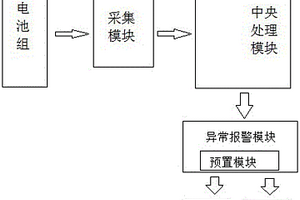 新能源電池管理系統(tǒng)中的預(yù)警系統(tǒng)