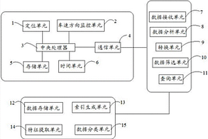 基于智能終端的新能源汽車監(jiān)控系統(tǒng)及方法