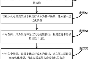 計及新能源接入的交直流配網(wǎng)規(guī)劃方法