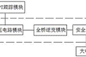 用于新能源汽車的光伏發(fā)電系統(tǒng)