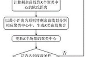 考慮典型場景耐受度的新能源不確定性規(guī)劃方法