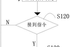 新能源車位安全機(jī)構(gòu)的控制方法