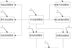 新能源汽車集成式電控系統(tǒng)和電控方法