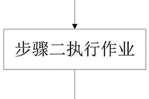 新能源生物燃料制備方法