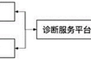 新能源汽車遠程診斷系統(tǒng)的工作方法