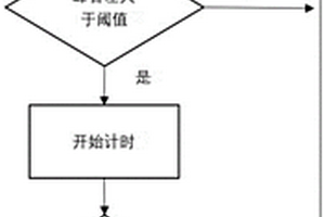 新能源車輛動(dòng)力源轉(zhuǎn)速異常抖動(dòng)的檢測(cè)方法