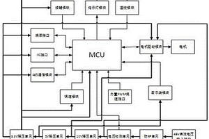 新能源汽車防爆電機多方式保護(hù)控制系統(tǒng)
