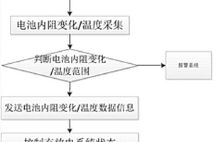 新能源充放電熱控制方法及電池?zé)峁芾硐到y(tǒng)