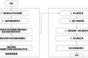 新能源BMS硬件在環(huán)測(cè)試用例庫建立方法