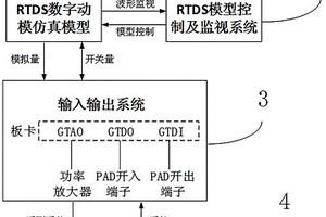 基于RTDS的新能源廠站T接線路保護(hù)檢測(cè)平臺(tái)及方法