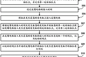 利用振蕩反饋的新能源發(fā)電系統(tǒng)的調(diào)整方法及裝置