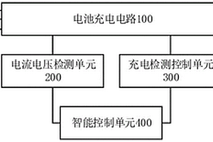 新能源電力系列車用快速復(fù)能充電裝置