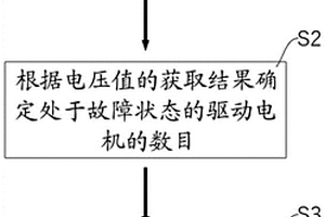 故障處理方法、裝置及新能源汽車