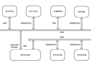 基于總線儀表與整車控制器的新能源車輛故障診斷系統(tǒng)