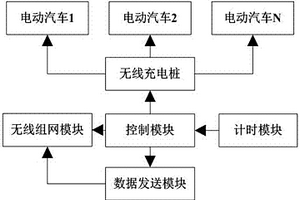 基于自適應(yīng)充電管理的新能源汽車供電控制系統(tǒng)