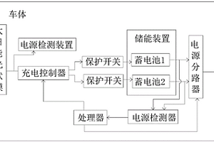 光伏新能源車