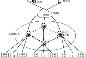 基于區(qū)塊鏈的新能源電能計(jì)量交易系統(tǒng)