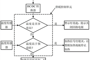 新型的新能源客車恒溫供暖控制系統(tǒng)