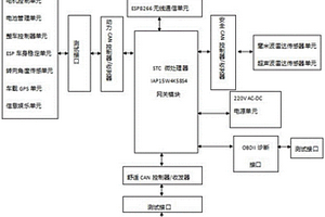 具備網(wǎng)聯(lián)功能的新能源汽車(chē)CAN總線示教裝置