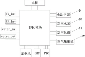 新能源汽車用集成化PDU系統(tǒng)