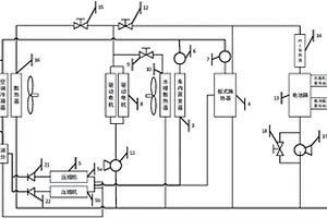 新能源汽車溫度控制系統(tǒng)