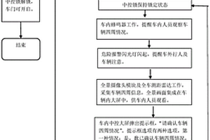 新能源汽車對行人及車輛的保護(hù)策略及其裝置