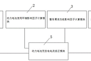 新能源車動(dòng)力電池充放電控制系統(tǒng)及方法