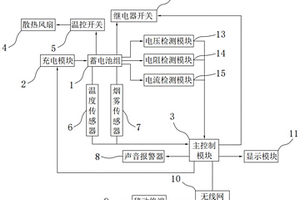 新能源汽車電池管理系統(tǒng)