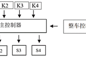 新能源客車空氣調(diào)節(jié)系統(tǒng)及節(jié)能控制方法