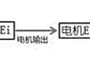 基于設(shè)定工況的新能源汽車動力系統(tǒng)效率優(yōu)化方法