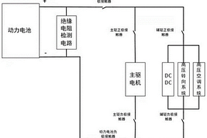 基于UDS協(xié)議的新能源整車絕緣故障排查系統(tǒng)