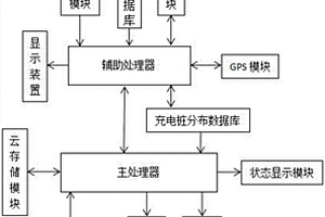 基于大數(shù)據(jù)的新能源汽車充電樁與配電網(wǎng)絡(luò)聯(lián)動控制系統(tǒng)