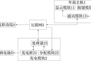 新能源汽車的充電控制系統(tǒng)及其工作方法