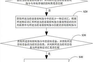 新能源汽車語音控制方法、裝置、移動(dòng)終端及存儲(chǔ)介質(zhì)