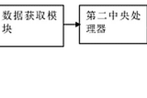 用于新能源電動汽車的虛擬顯示系統(tǒng)