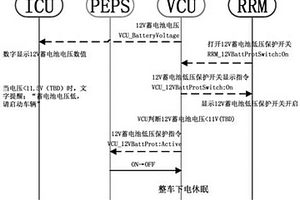 新能源汽車12V蓄電池低壓保護控制系統(tǒng)及方法