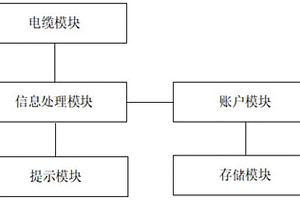 新能源汽車環(huán)保型充電電纜