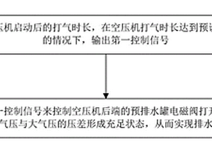 用于新能源客車空壓機(jī)的排水控制方法及裝置