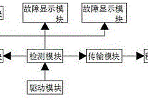 新能源汽車動(dòng)力電池充電繼電器控制系統(tǒng)