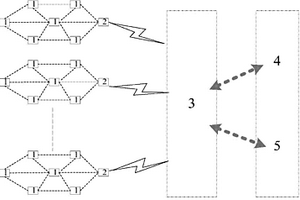 基于新能源超級電容儲能的氣體監(jiān)測系統(tǒng)