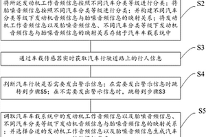 新能源汽車行駛警示系統(tǒng)及方法